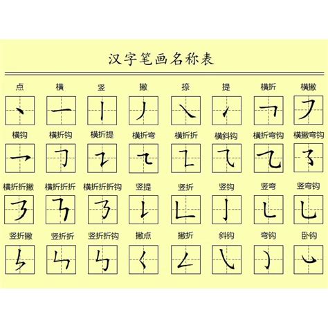 7筆畫的字